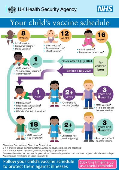 NHS Languages resource